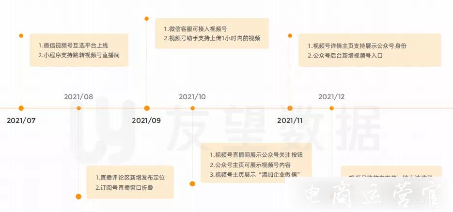 2023年微信視頻號(hào)生態(tài)趨勢(shì)調(diào)查報(bào)告|友望數(shù)據(jù)發(fā)布